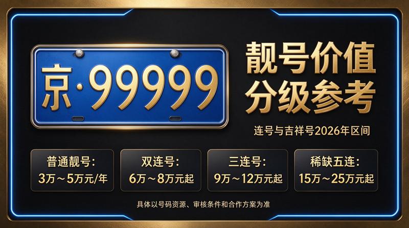 2026年北京车指标价格指南